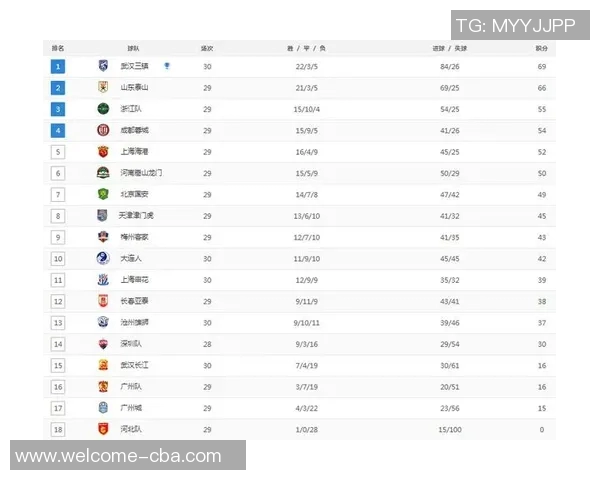 中超联赛另类积分榜揭秘90分钟上半场下半场精彩对比分析